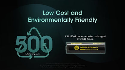 Nitecore 18650 USB-C Rechargeable Battery 3600mAh - NL1836R