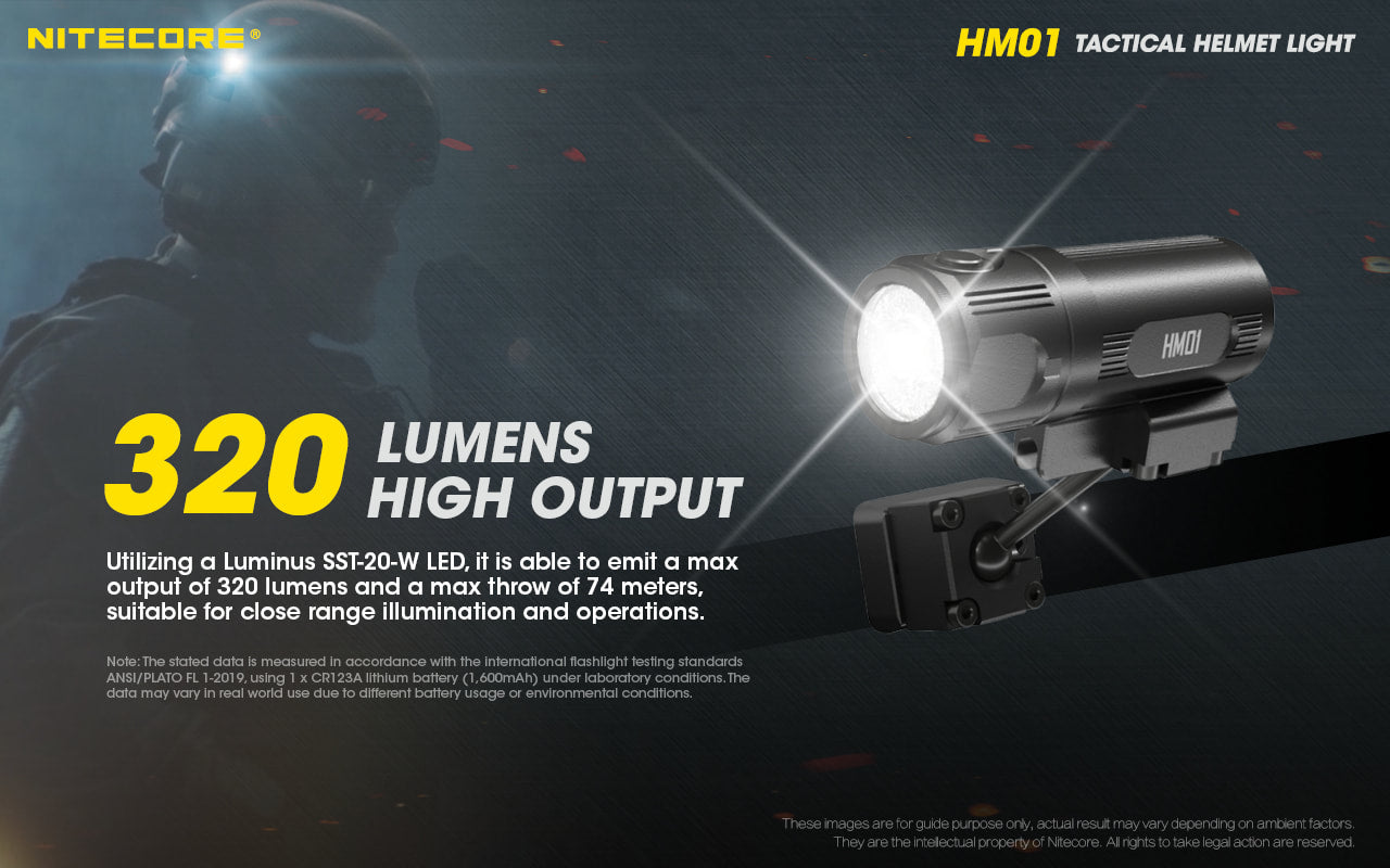 Nitecore Tactical Helmet Light - HM01
